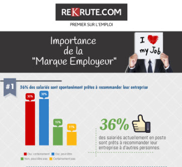 importance de la marque employeur