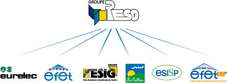 Groupe RESO- Education